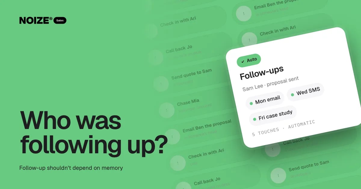A wall of follow-up reminders on sticky notes and whiteboards, with a white Follow-ups card running Monday email, Wednesday SMS and Friday case study automatically.